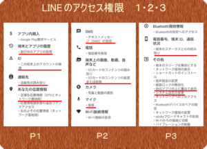 LINEのアクセス権限