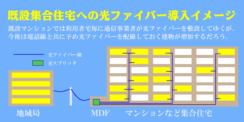 既設集合住宅への光ファイバー導入イメージ